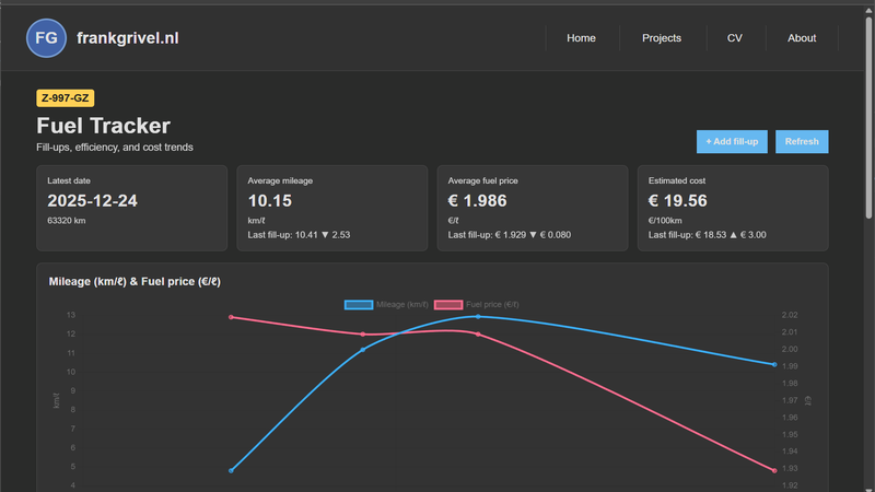 Seat Tarraco fuel tracker snapshot