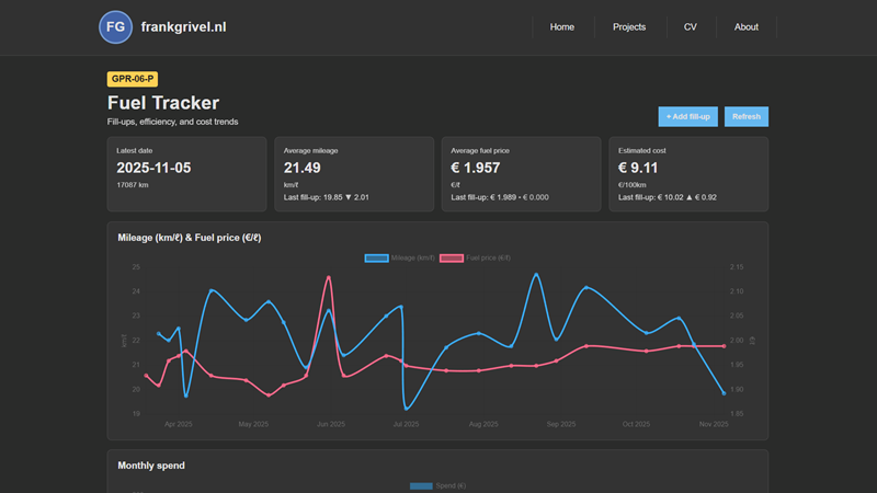Toyota Yaris fuel tracker snapshot